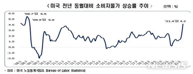 (그래픽/ 뉴시스)