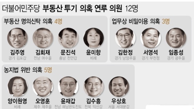 더불어민주당은 8일 국민권익위원회의 부동산 거래 전수조사 결과 투기 의혹에 연루된 것으로 밝혀진 의원 12명의 명단을 공개했다. 이들 중 6명은 본인이 투기성 거래를 한 의혹을 받고 있고, 5명은 배우자, 1명은 직계 가족이 투기가 의심되는 거래를 한 경우였다.(그래픽=뉴시스)