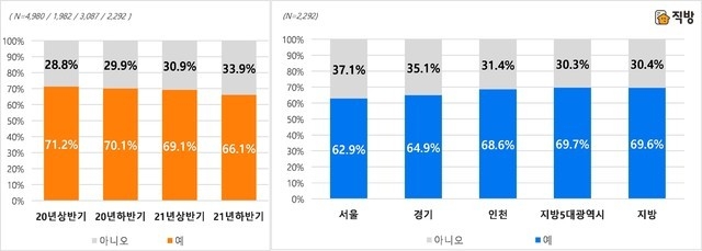 (그래픽/뉴시스)