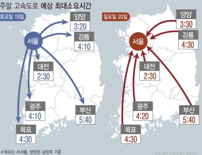 이번 주말(6월 셋째 주)은 덥고 습한 날씨가 예상되는 가운데 고속도로 교통량은 이른 피서와 나들이 차량들이 몰리며 혼잡할 것으로 전망됐다 (자료=뉴시스 제공)