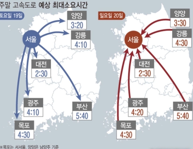 이번 주말(6월 셋째 주)은 덥고 습한 날씨가 예상되는 가운데 고속도로 교통량은 이른 피서와 나들이 차량들이 몰리며 혼잡할 것으로 전망됐다 (자료=뉴시스 제공)