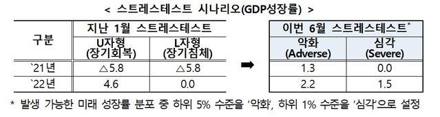(그래픽/뉴시스)
