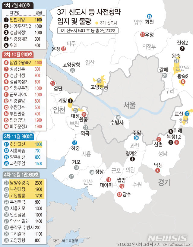 지난달 30일 국토교통부와 한국토지주택공사(LH)에 따르면 내달 15일 인천 계양신도시 1100가구에 대한 입주자 모집공고를 시작으로 3기 신도시 사전청약이 시작된다. (그래픽=뉴시스)