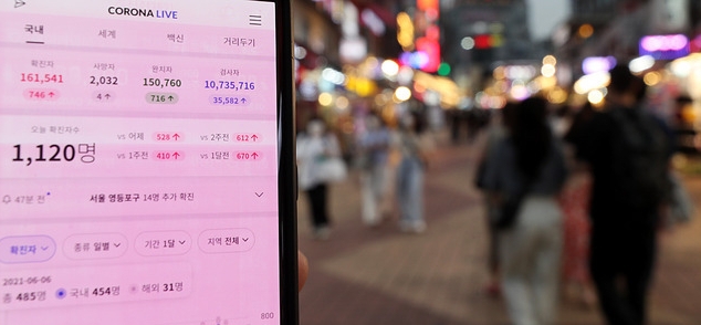코로나19 확진자가 6개월만에 1000명(오후6시 기준)을 넘어선 지난 6일 오후 서울 마포구 홍대거리가 시민들로 붐비고 있다. 왼쪽은 코로나19 확진자수를 나타내는 스마트폰 애플리케이션에는 확진자수가 1000명을 넘어서 있다 (사진/뉴시스)
