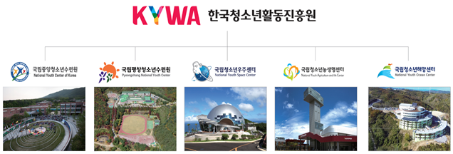 한국청소년활동진흥원(KYWA) 산하 국립청소년시설 5개소 전경