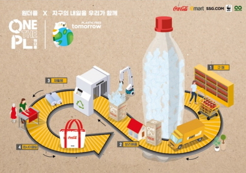 사진제공=테라사이클
