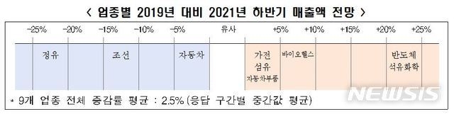 (그래픽/뉴시스)