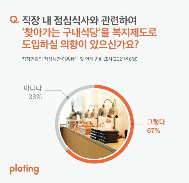그래프3. ‘찾아가는 구내식당’ 도입 의향 