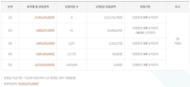 동행복권.