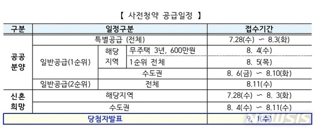 도표/뉴시스)