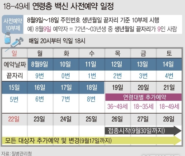 자료=질병관리청/그래픽=뉴시스