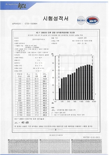 콘크리트 기준 바닥 위 설치된 바닥 마감재에 의한 바닥충격음 저감량의 실험실 측정