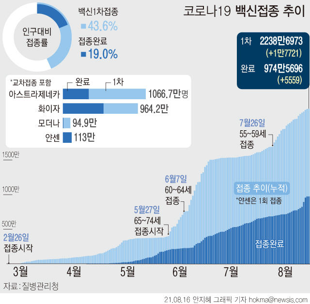 이미지 제공=뉴시스