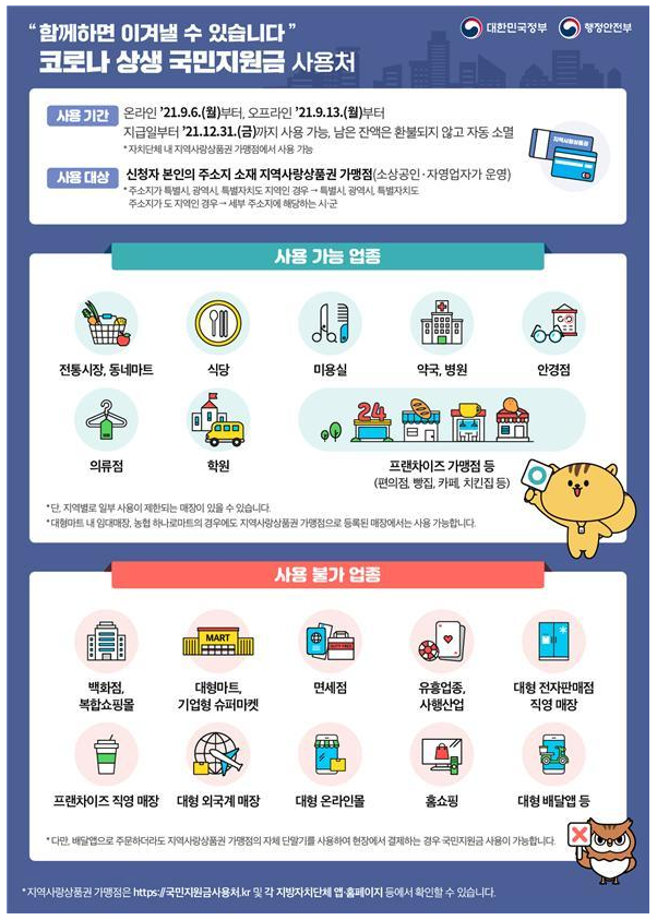  국민지원금 사용지역 및 사용처. (자료=행정안전부 제공)