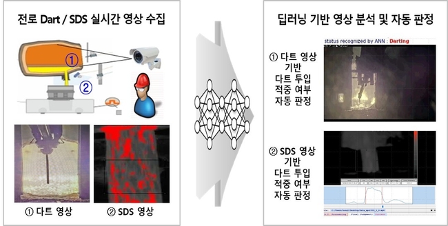 출강 자동화 기술 도식