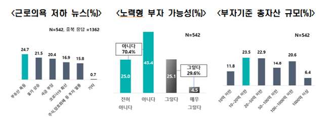 향후 청년 일자리 상황 및 원하는 직장 취업 가능성에 대한 청년들의 인식.(그래픽=전국경제인연합회 제공)