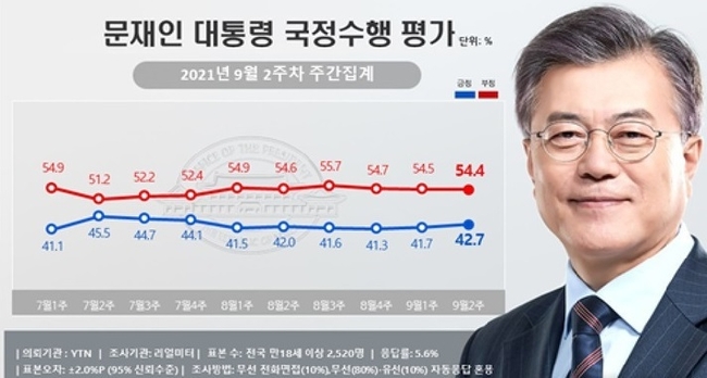 자료=리얼미터
