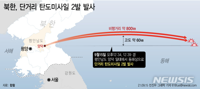15일 합동참모본부에 따르면 북한이 오늘 낮 12시34분께와 12시39분께 북한 평안남도 양덕 일대에서 동해상으로 단거리 탄도미사일 2발을 발사했다. 비행거리는 약 800㎞, 고도 60여㎞로 탐지됐다. (그래픽=뉴시스 제공)