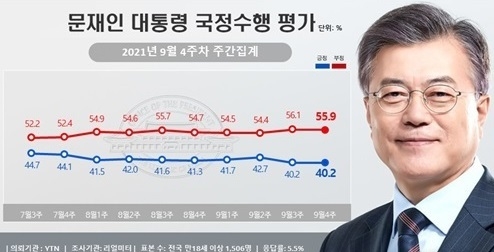 (그래픽 = 리얼미터 제공