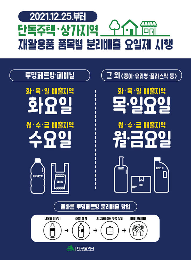 단독주택 분리배출 요일제 시범사업 개요 및 홍보 이미지