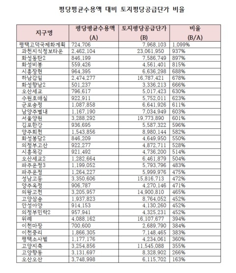 자료=송석준 의원실 제공