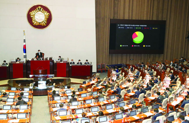 지난 8월 31일 서울 여의도 국회에서 열린 본회의에서 기후위기 대응을 위한 탄소중립·녹색성장 기본법안(대안)이 통과되고 있다. <공동취재사진>