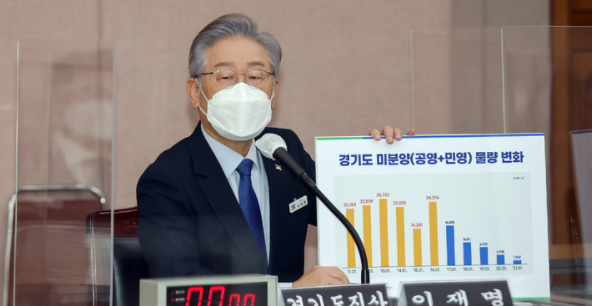 이재명 경지지사가 20일 경기 수원 경기도청에서 열린 국토교통위원회의 경기도에 대한 국정감사에서 질의에 답변하고 있다.(사진=뉴시스 제공)