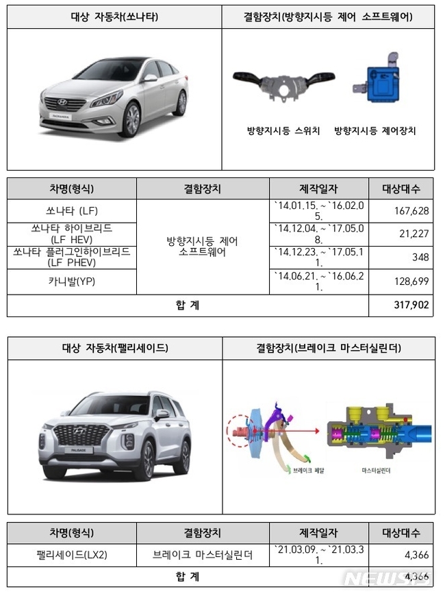 (사진=뉴시스 제공)