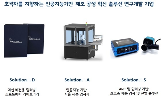 사진=주식회사 인텔리즈 제공