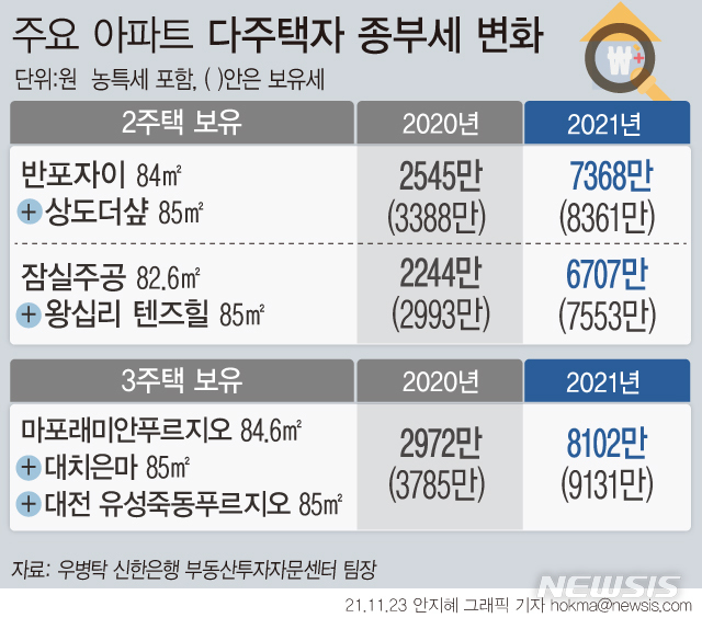 (그래픽=뉴시스 제공)