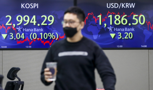 코스피가 전 거래일(2997.33)보다 3.04포인트(0.10%) 내린 2994.29에 거래를 마친 24일 서울 중구 하나은행 딜링룸에서 딜러들이 업무를 보고 있다. 이날 코스닥지수는 전 거래일(1013.72)보다 6.41포인트(0.63%) 오른 1020.13에, 서울 외환시장에서 원·달러 환율은 전 거래일(1189.7원)보다 3.2원 내린 1186.5원에 마감했다.(사진=뉴시스 제공)