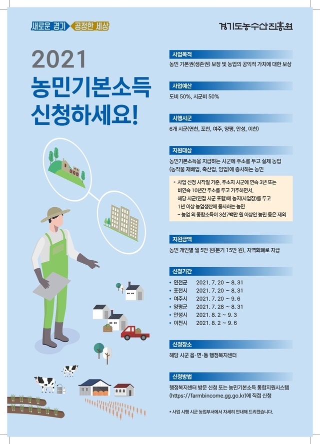 2021 농민기본소득 신청 포스터(사진=경기도 제공)