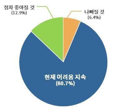 (그래픽=뉴시스 제공)