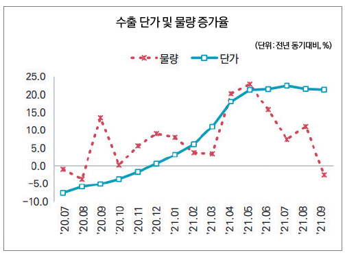 자료 : 한국은행