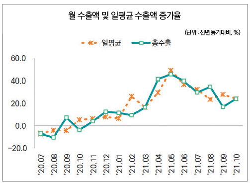 자료 : 한국무역협회 국제무역통상연구원