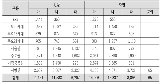 자료 제공=종로학원