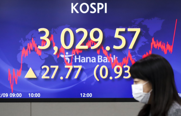 코스피가 전 거래일(3001.80)보다 27.77포인트(0.93%) 오른 3029.57에 장을 마감한 9일 오후 서울 중구 하나은행 딜링룸에서 직원들이 업무를 보고 있다. 이날 코스닥지수는 전 거래일(1006.04)보다 16.83포인트(1.67%) 오른 1022.87에, 서울 외환시장에서 원·달러 환율은 전 거래일(1175.9원)보다 1.4원 내린 1174.5원에 마감했다.(사진=뉴시스 제공)