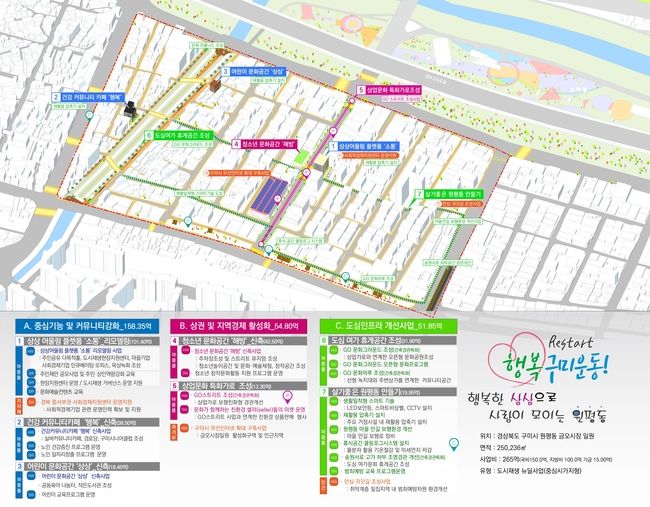 구미시 금오시장 일원 구상도