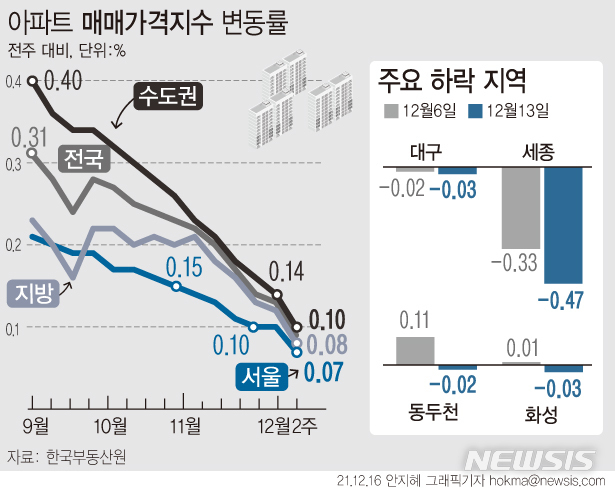 (그래픽=뉴시스 제공)