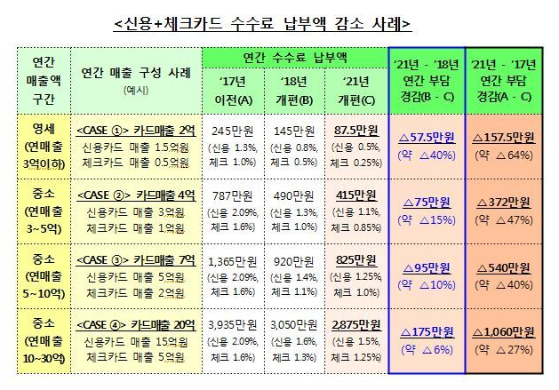 (사진=뉴시스 제공)