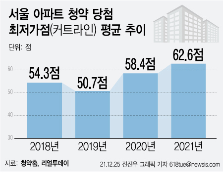 (뉴시스 그래픽)