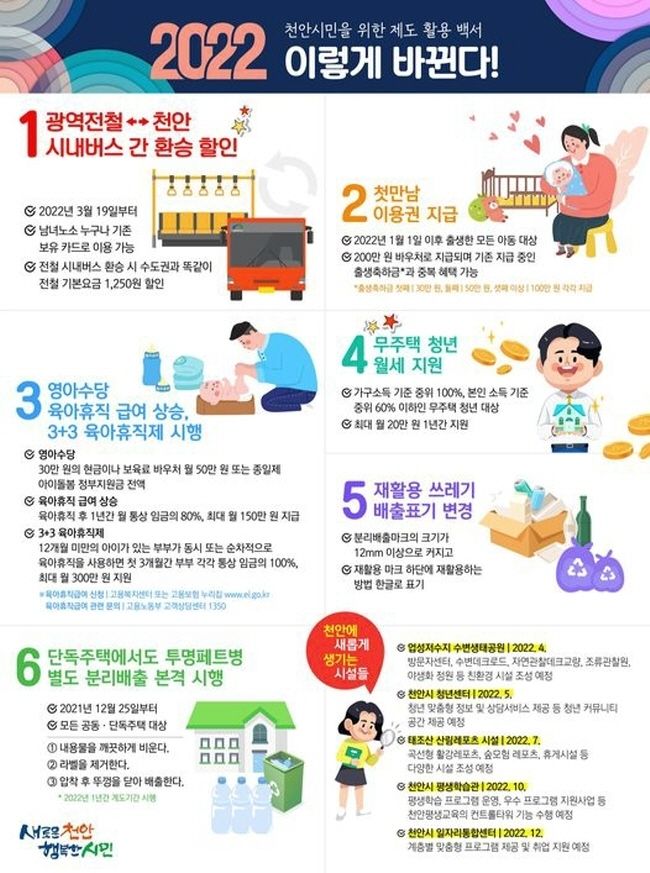 2022 새로운 제도 관련 이미지(사진=천안시 제공)