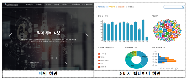 기업 맞춤형 온라인 플랫폼(기업성장응답센터 누리집) 화면.