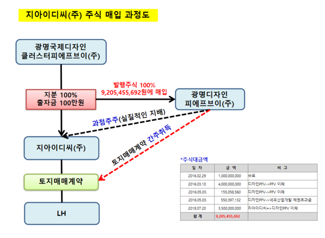 도표1