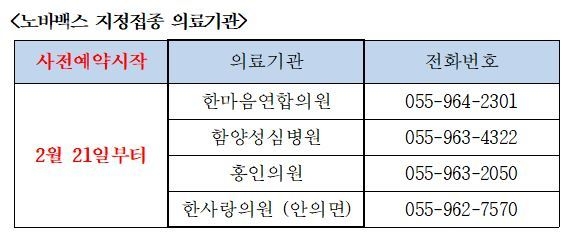 노바백스 지정접종 의료기관