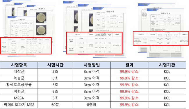 바닥면 살균 이동로봇 (G.D.on봇) 의 성능을 검증한 각종 시험성적서