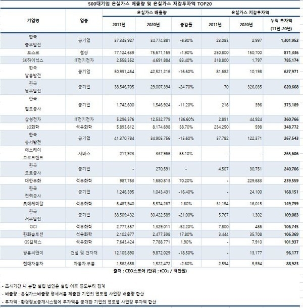 사진=뉴시스 제공