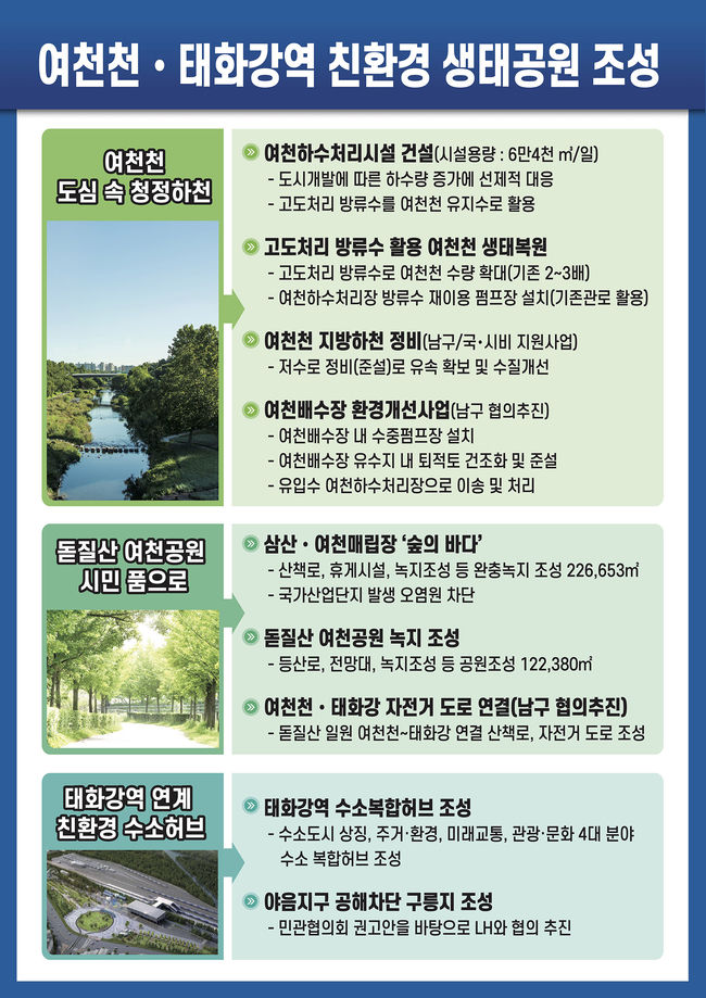 여천천 일원 생태복원 판넬