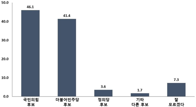  도표=디오피니언 제공