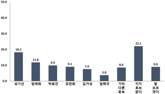 도표=디오피니언 제공
